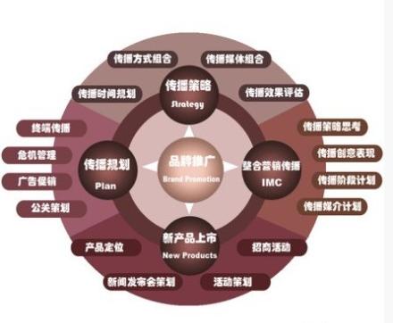 潛力的品牌設計