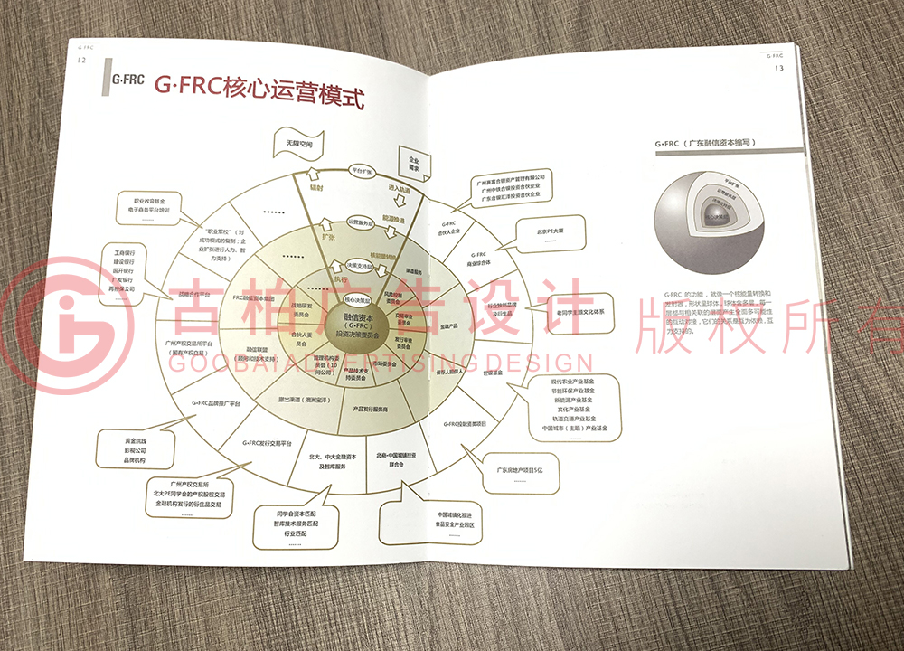 一周年紀(jì)念冊(cè)怎么設(shè)計(jì) 