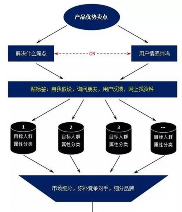 現(xiàn)在如何推廣品牌？具體有哪些步驟呢？