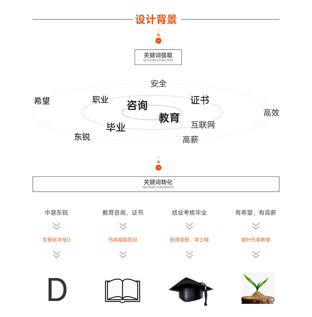 教育logo設(shè)計(jì)-教育logo設(shè)計(jì)公司