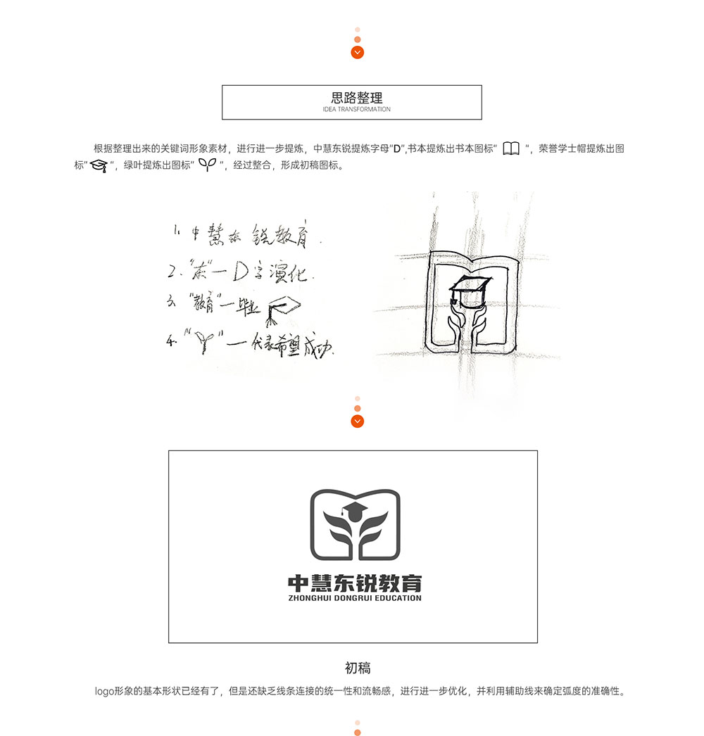 教育logo設(shè)計(jì)-教育logo設(shè)計(jì)公司