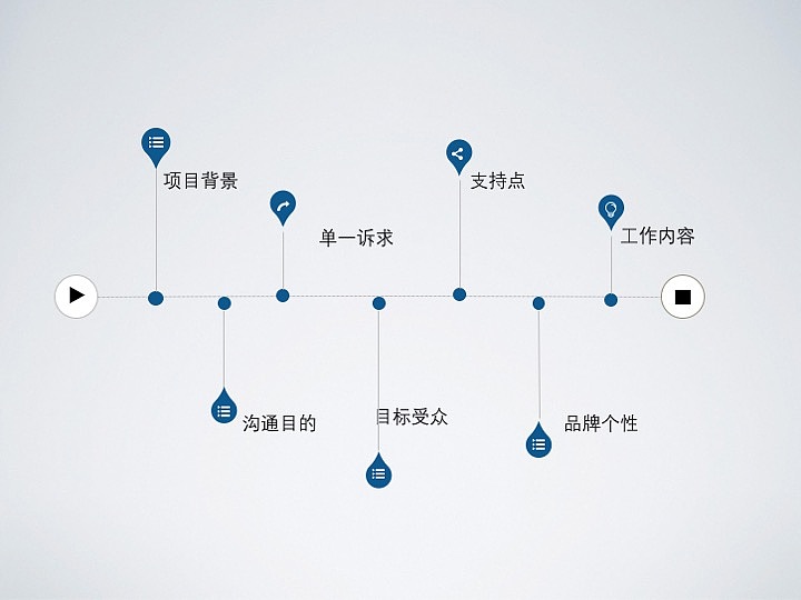 廣告設(shè)計(jì)方案