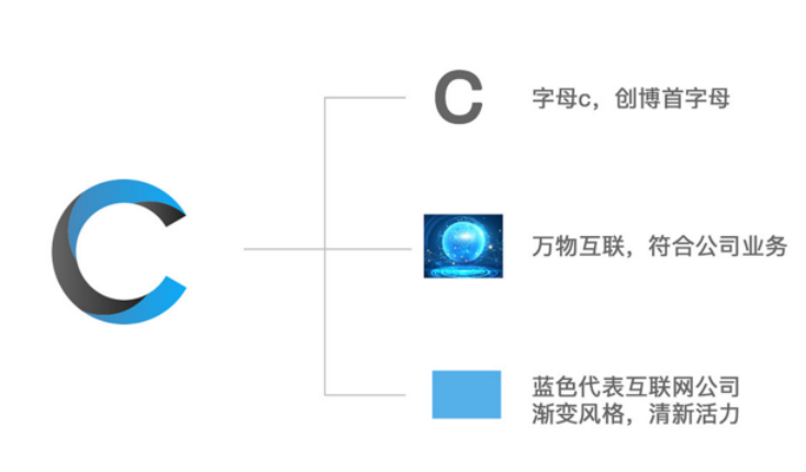 什么樣的vi企業形象設計才是好的設計